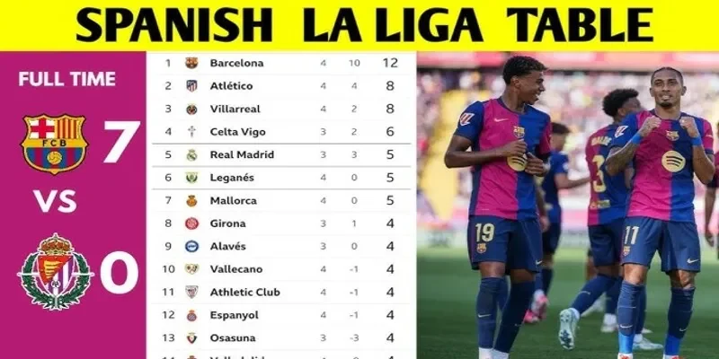 Bảng xếp hạng La Liga giúp đọc tỷ số dễ hơn