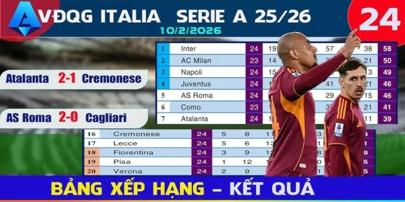 Bảng xếp hạng Serie A giúp nhìn rõ giá trị từng tỷ số