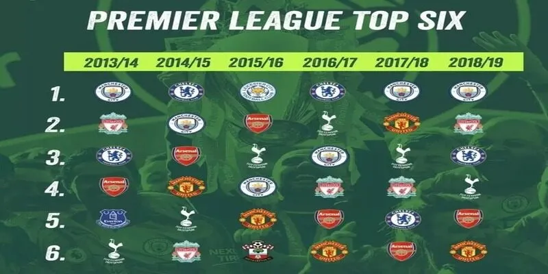 Cuộc đua Champions League khiến từng trận càng đáng xem