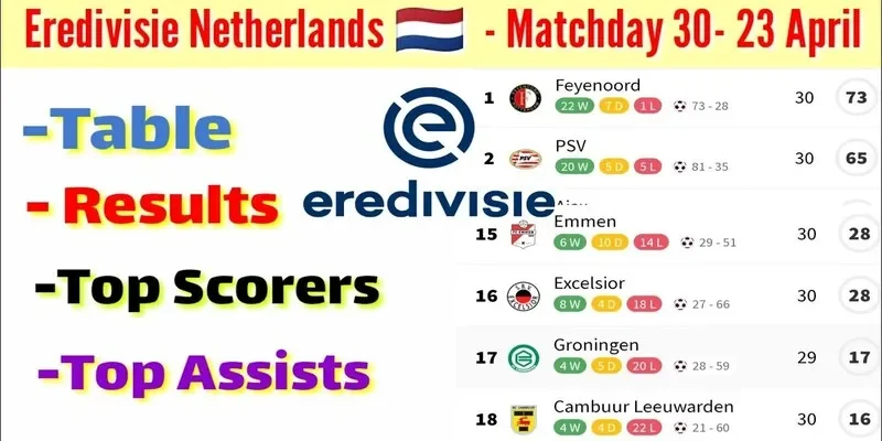 Eredivisie ngày càng có giá trị quốc tế hơn