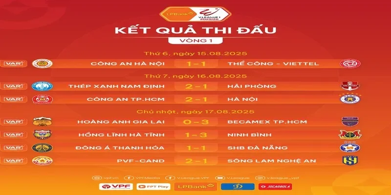 Kết quả bóng đá V-League chuẩn xác